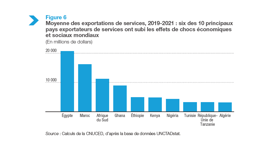 Rapport 2024 sur le développement économique en Afrique de ONU commerce et développement (CNUCED)_www.mag-impactbusiness.com